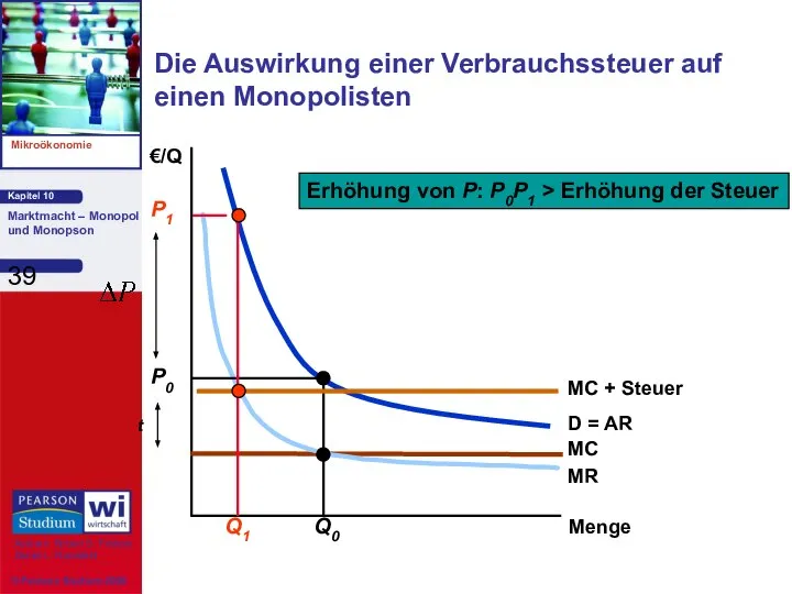 Die Auswirkung einer Verbrauchssteuer auf einen Monopolisten Menge €/Q