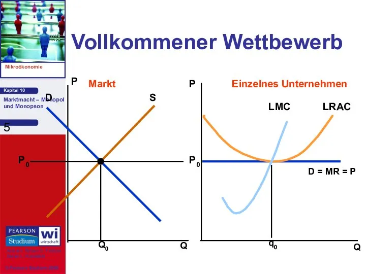 Vollkommener Wettbewerb Q Q P P Markt Einzelnes Unternehmen