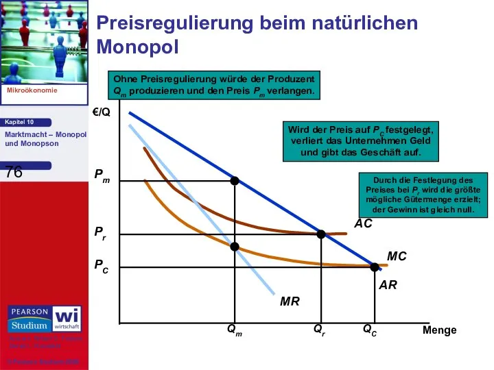 €/Q Menge Preisregulierung beim natürlichen Monopol