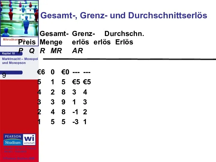 Gesamt-, Grenz- und Durchschnittserlös €6 0 €0 --- --- 5 1