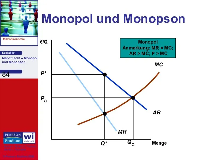 Monopol und Monopson Menge €/Q