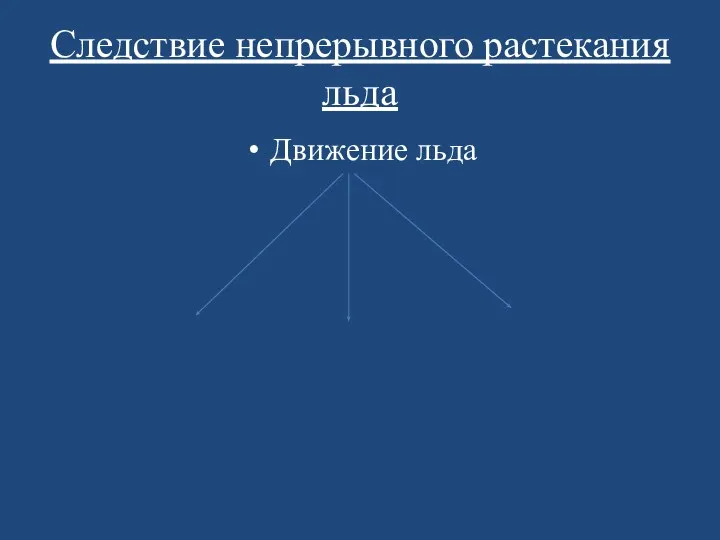 Следствие непрерывного растекания льда Движение льда