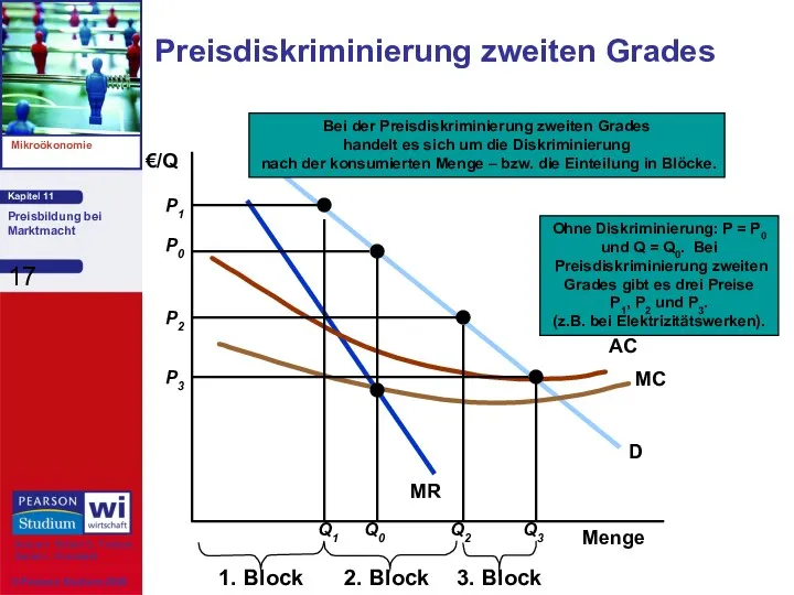 Preisdiskriminierung zweiten Grades Menge €/Q