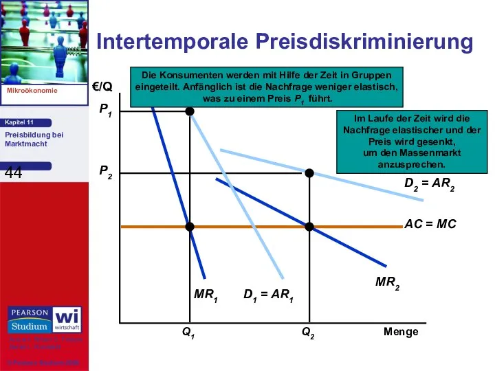 Intertemporale Preisdiskriminierung Menge €/Q