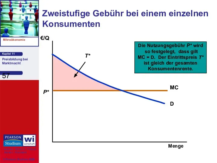 Zweistufige Gebühr bei einem einzelnen Konsumenten Menge €/Q