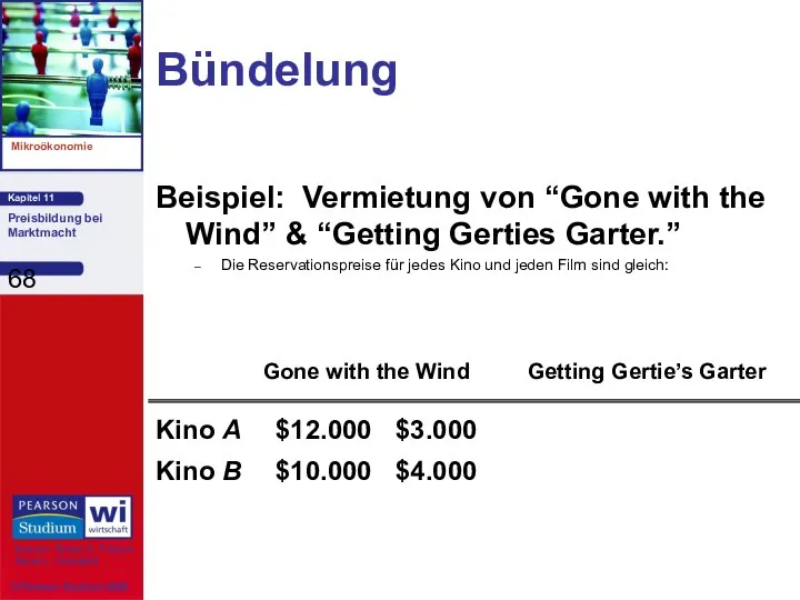 Bündelung Beispiel: Vermietung von “Gone with the Wind” & “Getting Gerties