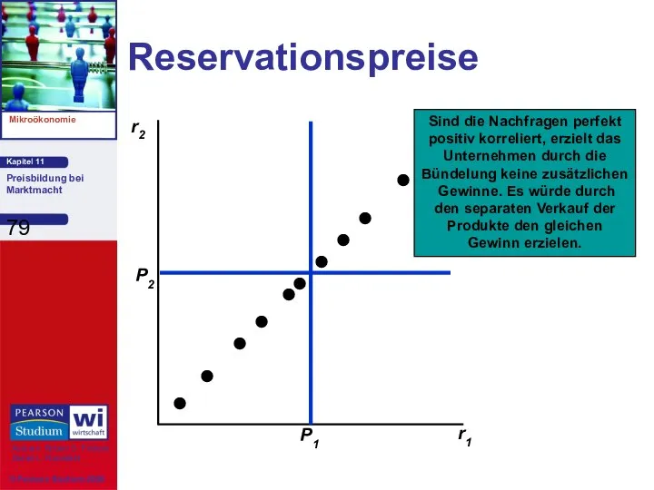 Reservationspreise r2 r1