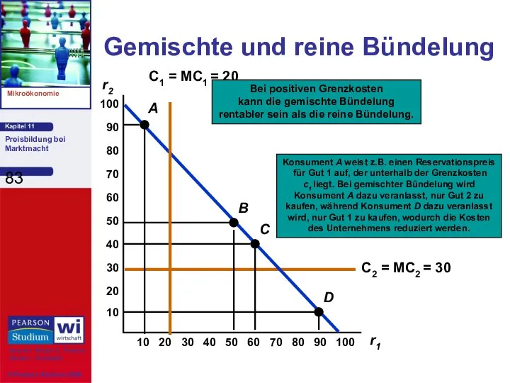 Gemischte und reine Bündelung r2 r1 10 20 30 40 50