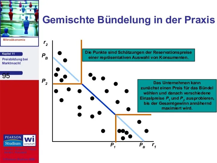 Gemischte Bündelung in der Praxis r2 r1