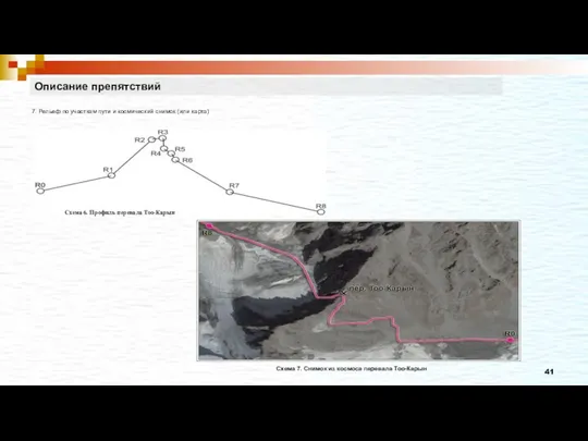 Описание препятствий 7. Рельеф по участкам пути и космический снимок (или