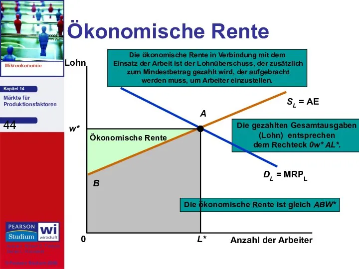 Ökonomische Rente Anzahl der Arbeiter Lohn 0 Die ökonomische Rente in