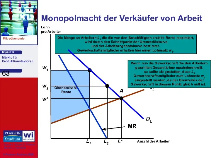 SL DL MR Monopolmacht der Verkäufer von Arbeit Anzahl der Arbeiter