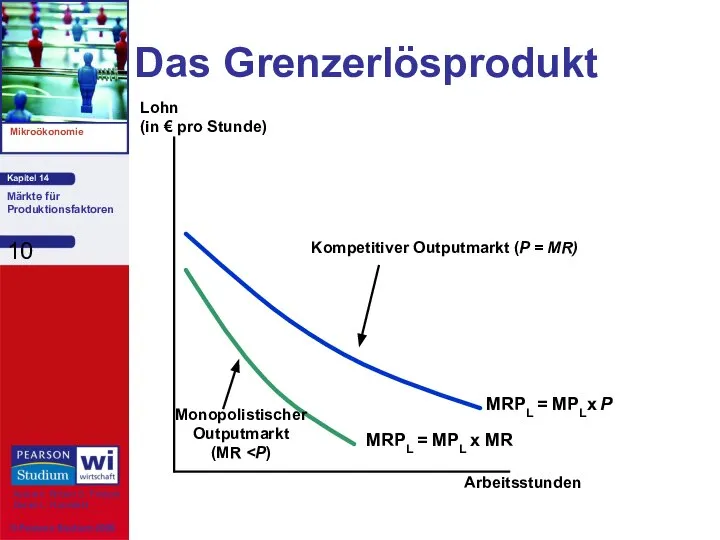 Das Grenzerlösprodukt Arbeitsstunden Lohn (in € pro Stunde)