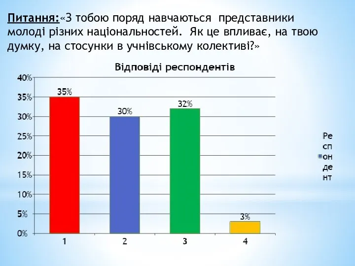 Питання:«З тобою поряд навчаються представники молоді різних національностей. Як це впливає,