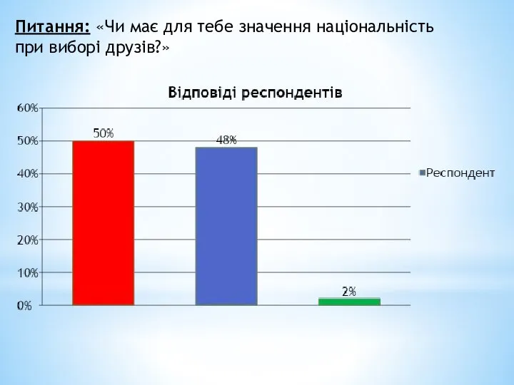 Питання: «Чи має для тебе значення національність при виборі друзів?»