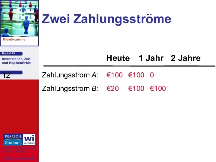 Zwei Zahlungsströme Zahlungsstrom A: €100 €100 0 Zahlungsstrom B: €20 €100