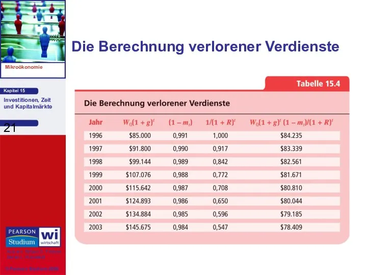 Die Berechnung verlorener Verdienste