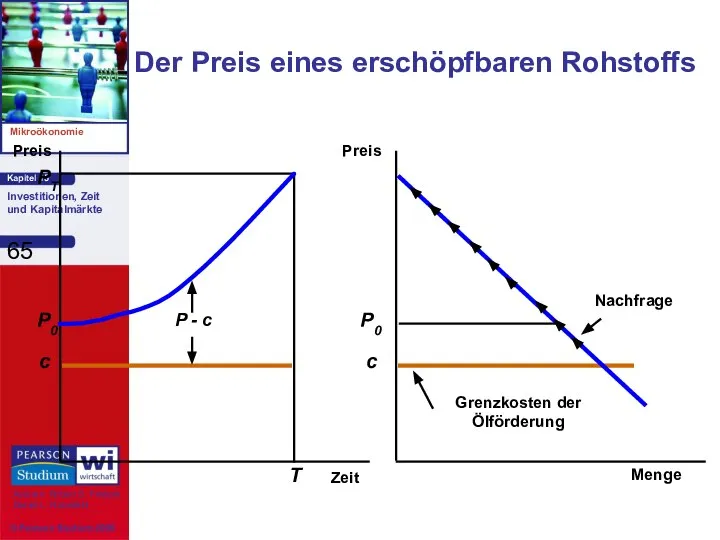 Der Preis eines erschöpfbaren Rohstoffs Zeit Preis Menge Preis