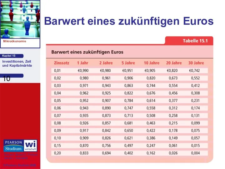 Barwert eines zukünftigen Euros