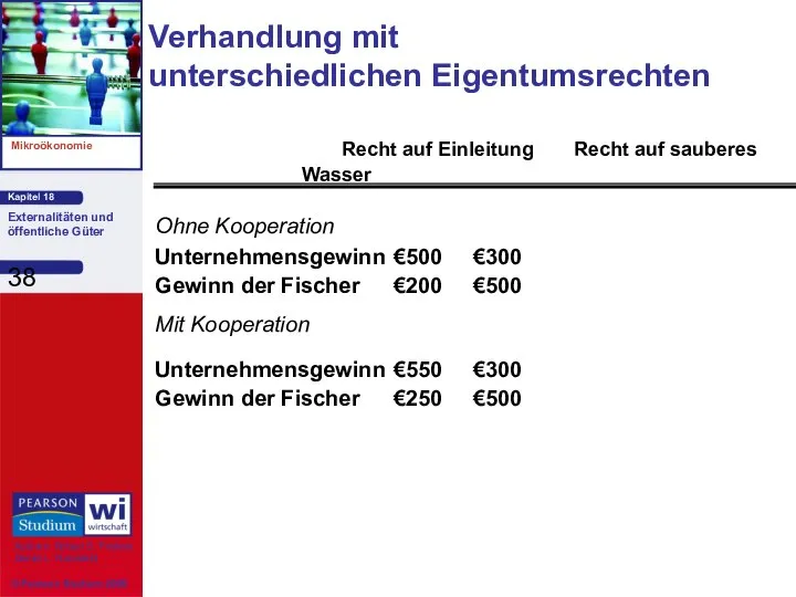 Verhandlung mit unterschiedlichen Eigentumsrechten Ohne Kooperation Unternehmensgewinn €500 €300 Gewinn der