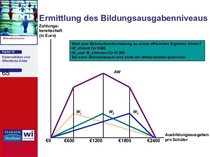 Ermittlung des Bildungsausgabenniveaus Ausbildungsausgaben pro Schüler €0 Zahlungs- bereitschaft (in Euro)