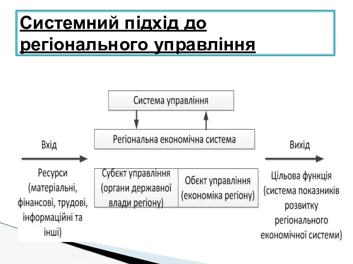 Системний підхід до регіонального управління