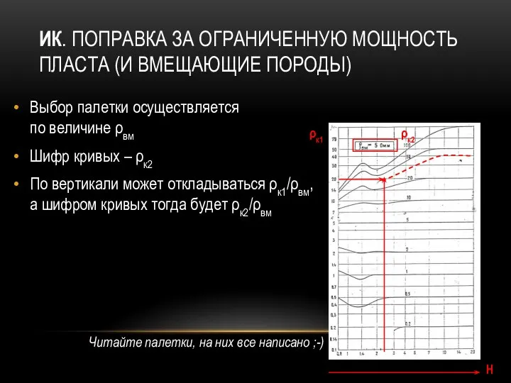 ИК. ПОПРАВКА ЗА ОГРАНИЧЕННУЮ МОЩНОСТЬ ПЛАСТА (И ВМЕЩАЮЩИЕ ПОРОДЫ) Выбор палетки