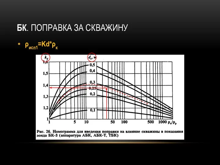 БК. ПОПРАВКА ЗА СКВАЖИНУ ρисп1=Kd*ρк