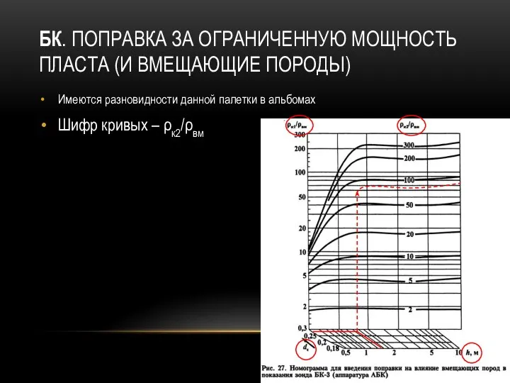 БК. ПОПРАВКА ЗА ОГРАНИЧЕННУЮ МОЩНОСТЬ ПЛАСТА (И ВМЕЩАЮЩИЕ ПОРОДЫ) Имеются разновидности