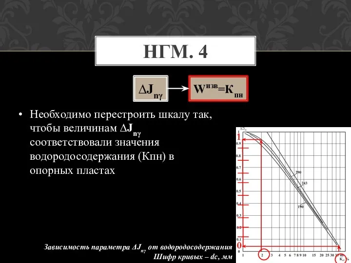 Необходимо перестроить шкалу так, чтобы величинам ∆Jnγ соответствовали значения водородосодержания (Кпн)