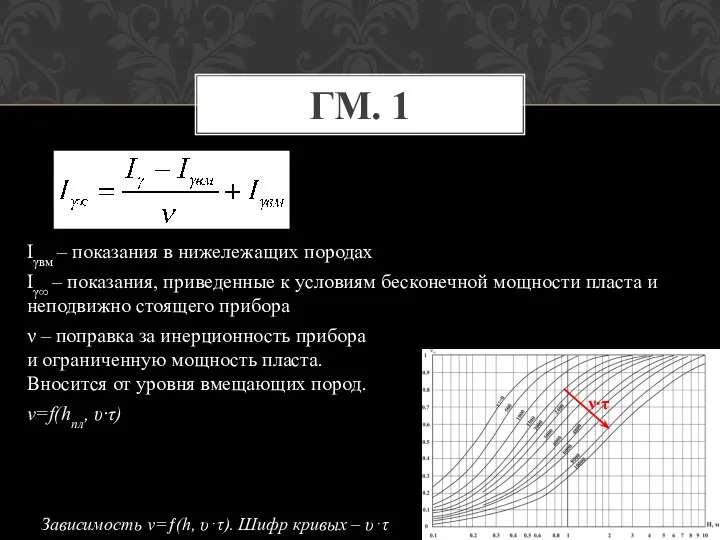 ГМ. 1 Iγвм – показания в нижележащих породах Iγ∞ – показания,