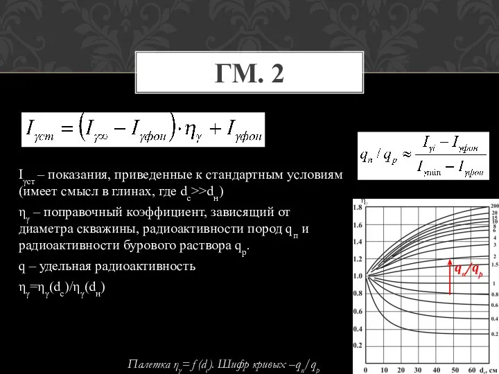 ГМ. 2 Iγст – показания, приведенные к стандартным условиям (имеет смысл