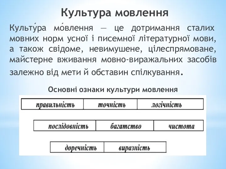 Культура мовлення Культу́ра мо́влення — це дотримання сталих мовних норм усної