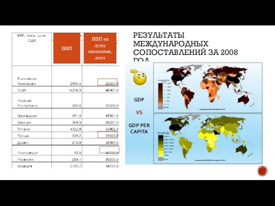 РЕЗУЛЬТАТЫ МЕЖДУНАРОДНЫХ СОПОСТАВЛЕНИЙ ЗА 2008 ГОД ВВП ВВП на душу населения, долл