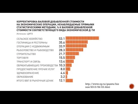 http://www.rg.ru/gazeta/biznes/2013/04/23.html