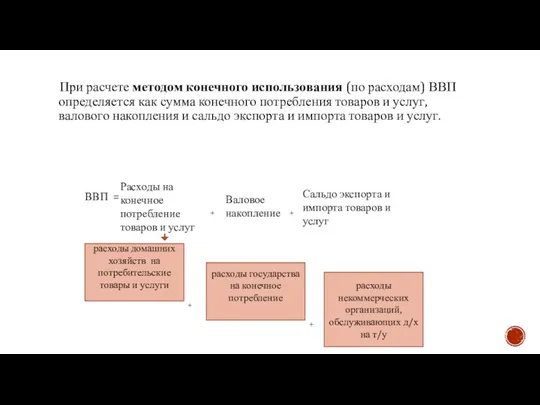 При расчете методом конечного использования (по расходам) ВВП определяется как сумма