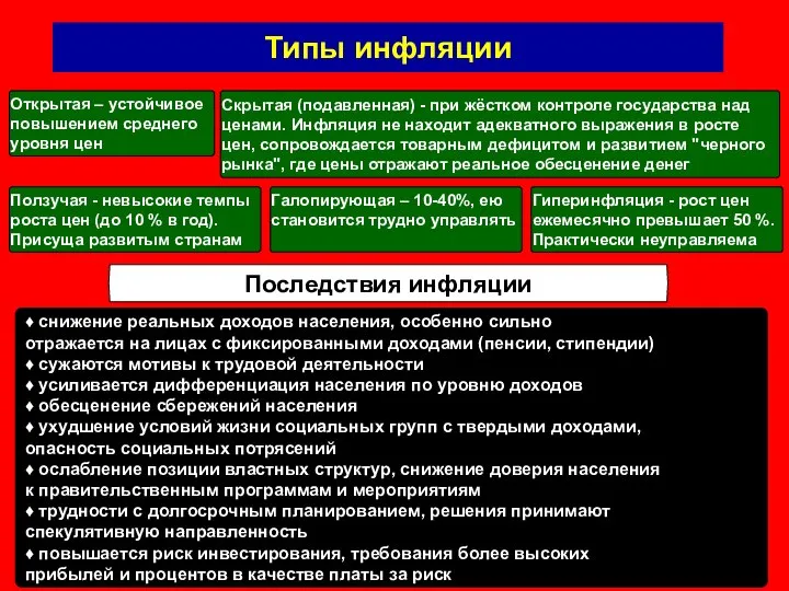 Типы инфляции Ползучая - невысокие темпы роста цен (до 10 %