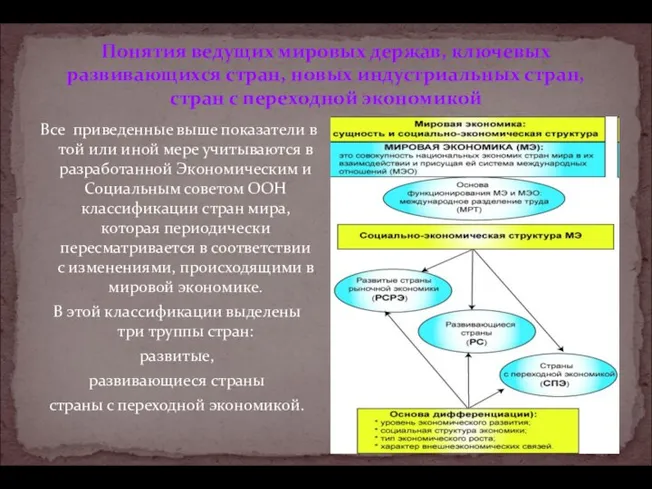 Понятия ведущих мировых держав, ключевых развивающихся стран, новых индустриальных стран, стран