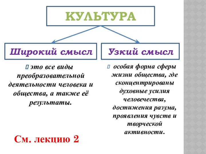 КУЛЬТУРА Узкий смысл Широкий смысл это все виды преобразовательной деятельности человека