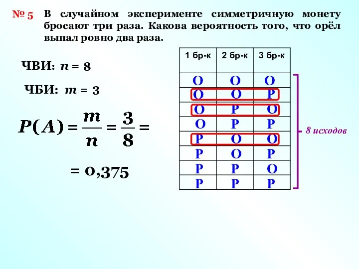 № 5 В случайном эксперименте симметричную монету бросают три раза. Какова