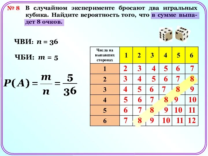 № 8 В случайном эксперименте бросают два игральных кубика. Найдите вероятность