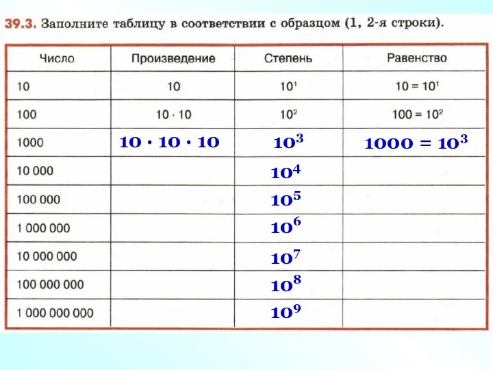 10 · 10 · 10 103 1000 = 103 104 105 106 107 108 109