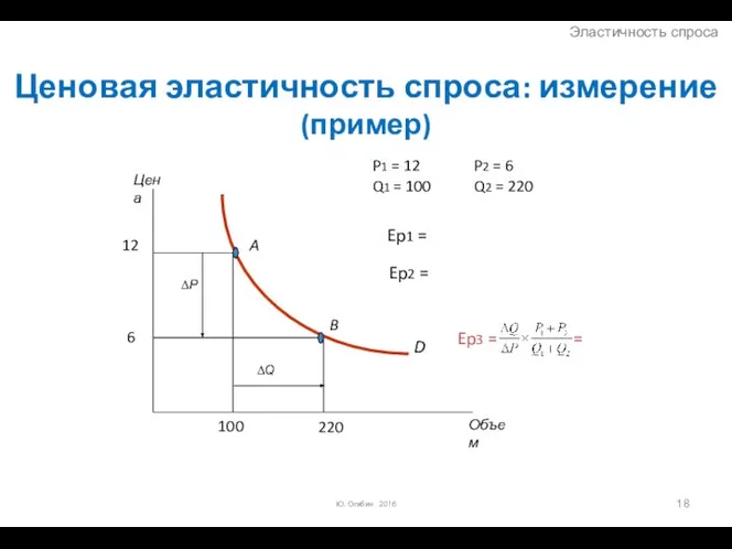 Ценовая эластичность спроса: измерение (пример) D P1 = 12 P2 =