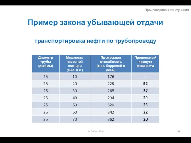 Пример закона убывающей отдачи Ю. Огибин 2016 транспортировка нефти по трубопроводу Производственная функция