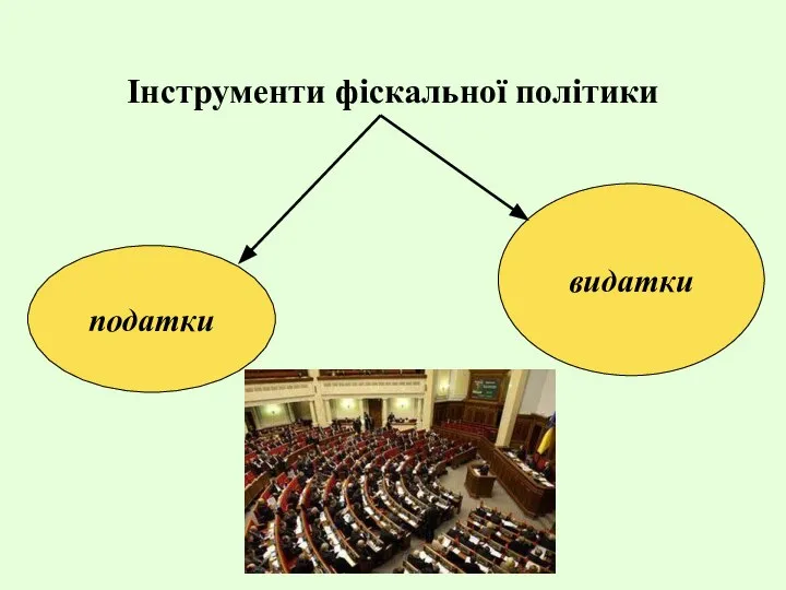 Інструменти фіскальної політики податки видатки