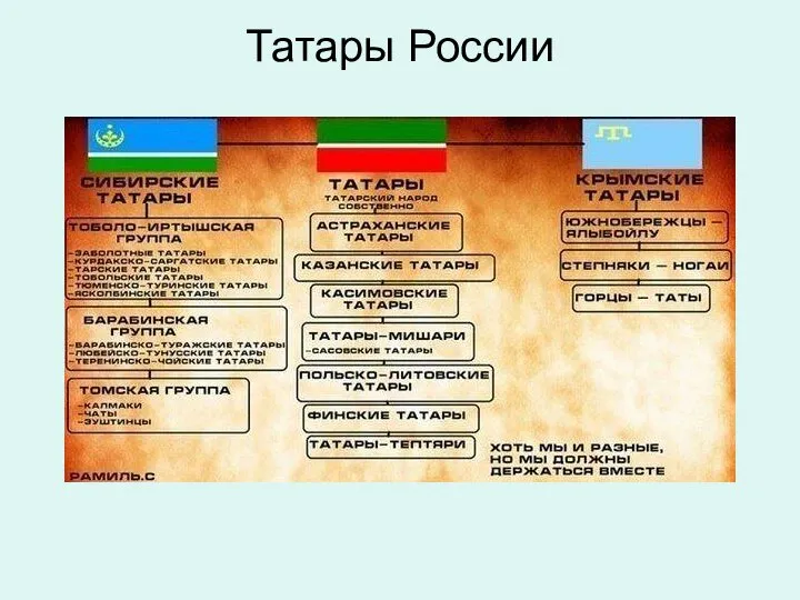 Татары России