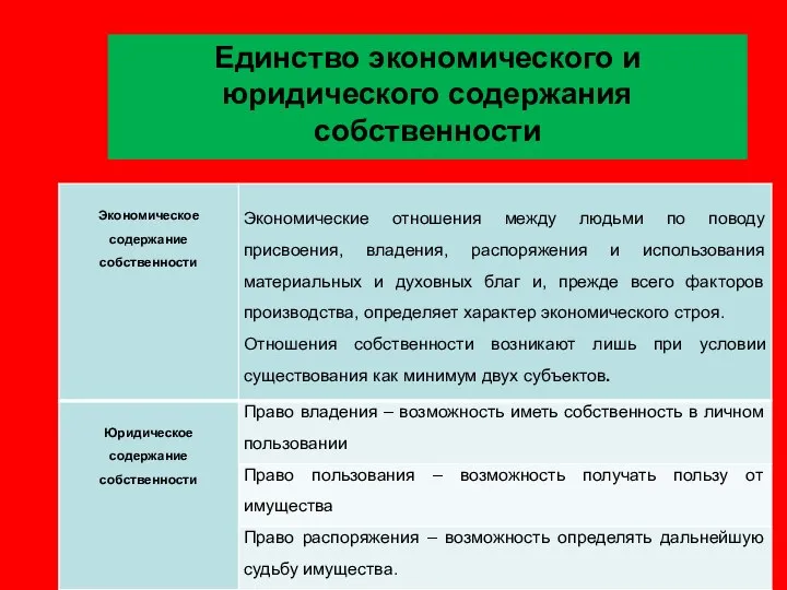 Единство экономического и юридического содержания собственности