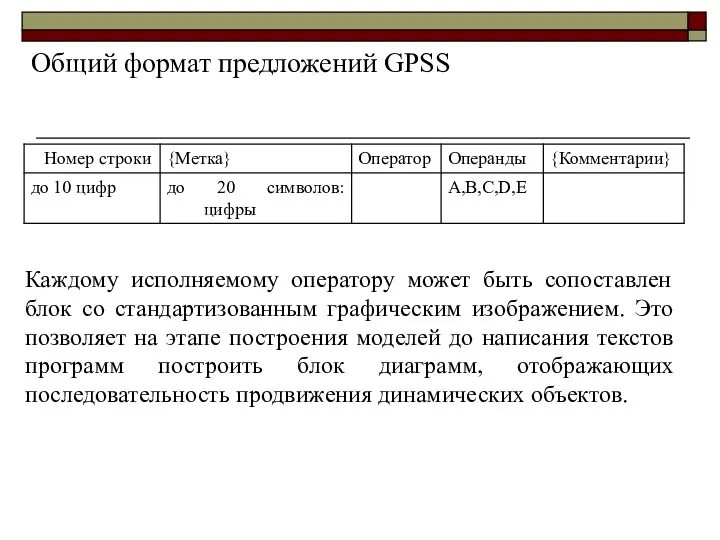 Общий формат предложений GPSS Каждому исполняемому оператору может быть сопоставлен блок