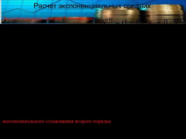 Расчет экспоненциальных средних Экспоненциальная средняя 1- го порядка: где β –