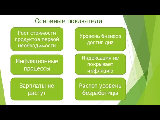 Рост стоимости продуктов первой необходимости Уровень бизнеса достиг дна Инфляционные процессы